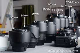 This is a universal device that may take pictures in dx format. In Our Bag Best Lenses Cameras For Wedding Photography