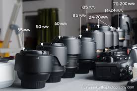 In general, there is a wide range of lenses in the market that vary in terms of their core features such as most of the people who bought and used this lens have bought it with the intention of using it for weddings. Felbolydulas Mesz Mufaj Nikon Wedding Lens Mamasdailyfit Com