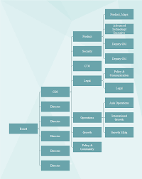 Org Chart For Business Org Charting Part 8