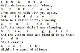 Kalimba sheet music for beginners. Pin By Abby On Kalimba Piano Songs Sheet Music Piano Music Lessons Piano Notes Songs