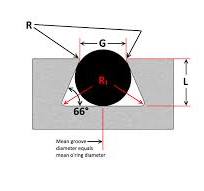 O'ring Groove Design - Sealing Australia