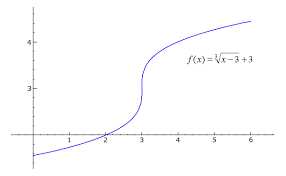 Well, one thing you can prove (i am almost certain you will find the proof in stack exchange) that composition of continuous functions is continuous. Sage Calculus Tutorial Differentiability