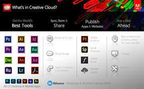 The 10 Most Common Myths About Adobe S Creative Cloud Cc Prodesigntools