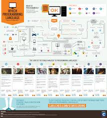 flowchart which programming language should i learn first