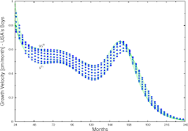 Figure 5 From Modeling Of Body Mass Index By Newtons Second