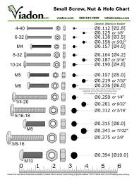 Maybe you would like to learn more about one of these? Metric Sae Conversion Chart Shefalitayal