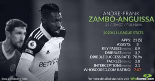 Tiempo de juego, goles, tarjetas, faltas. How Formidable Anguissa Turned Fulham Fortunes Around To Spearhead Push For Safety
