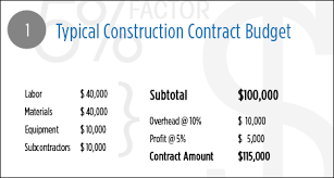 Construction Labor Costs 5 Percent Factor
