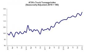 tonnage trucking conditions rebound expecting slower 2019