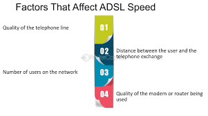 Image result for adsl distance