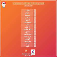 الموقع الرسمي للبنك الأهلي المصري (www.nbe.com.eg). Ø§ØªØ­Ø§Ø¯ Ø§Ù„Ø³Ù„Ø© ÙŠØ¹Ù„Ù† ØªØ±ØªÙŠØ¨ Ø¯ÙˆØ±ÙŠ Ø§Ù„Ù…Ø±ØªØ¨Ø· ØªÙ…Ù‡ÙŠØ¯Ø§ Ù„Ø§Ù†Ø·Ù„Ø§Ù‚ Ø¯ÙˆØ±ÙŠ Ø§Ù„Ø³ÙˆØ¨Ø± ØµÙˆØ± Ø¨ÙˆØ§Ø¨Ø© Ø§Ù„Ø£Ù‡Ø±Ø§Ù…