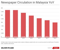 Home > africa > south africa > media and broadcasting > audit bureau of circulations in southern africa. The Adex Myth Is Newspaper Advertising Still Effective Silver Mouse