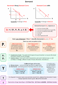 Piigsty Econ 101 Economics Lessons Economics Economics 101