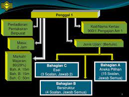 Bilangan maksimum mata pelajaran yang boleh diambil ialah lima, termasuk pengajian am. Ppt Tajuk Sukatan Pelajaran Stpm Baharu Pengajian Am Skim Pentaksiran Powerpoint Presentation Id 834117