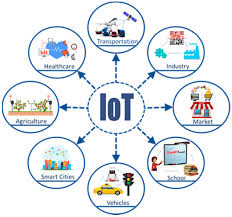 Malaysia ›› environment ›› list of waste management companies in malaysia. Jsan Free Full Text Iot Based Solid Waste Management Solutions A Survey Html