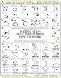 408 results for pvc pipe fittings. Pin On Plumbing