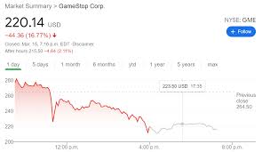 Market's indifference to continued meme stock madness. Gamestop Gme Stock Price And Forecast Halted Due To Volatility Plummets To Start The Week
