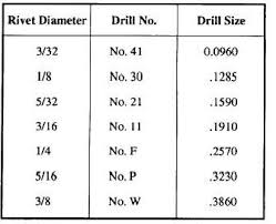 pop rivet drill size chart bedowntowndaytona com