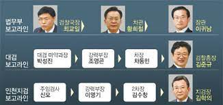 김학의 수사단은 10일 대법원 판결 이후 입장문을 내고 증인 사전 면담은 검찰사건사무규칙 189조에 근거한 적법한 조치라며 증인을 상대로 한 회유나 압박은 전혀 없었다고 밝혔다. ë‹¨ë… ë°•ë´„ ë©´ì£„ë¶€ ê¹€í•™ì˜ å‰ ì°¨ê´€ë„ ì•Œì•˜ë‹¤ ì„¸ê³„ì¼ë³´