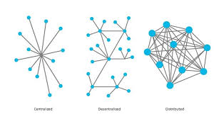 The three pillars of blockchains technology immutability, transparency, and decentralization are the primary properties that have made blockchains technology gain the widespread acclaim it has today. The Anatomy Of Blockchain Deployment By Sofocle Medium