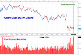 Litecoin Price Chart Gbp Cryptocurrency Trading Volume