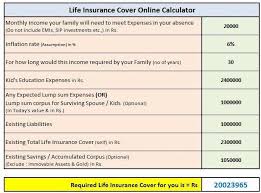 How Much Term Life Insurance Cover Do I Need Online Insurance Coverage Calculator Lifeinsurancequ Life Insurance Calculator Life Insurance Policy Term Life