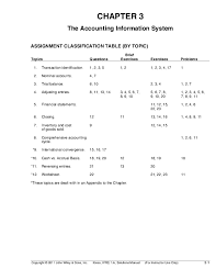 Bab 1 bab 2 bab 3 bab 4 electronic bab 5 eletronic bab 6 eletronic bab 7 bab 8 indahnya berbagi. Pdf Kunci Jawaban Intermediate Accounting Ch 03 Weygandt Kieso Volume 1 Afriyanti Afrindi Academia Edu