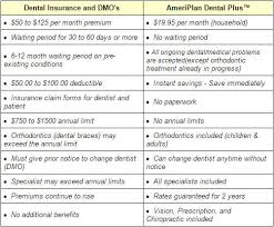 If you have questions about how dental implants work please visit our dental implant cost guide to help you make a decision about what the best option is for you for dental implants. Ameriplan Save On Expensive Dental Procedures
