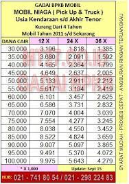 Radana Finance Tabel Angsuran Cicilan Pinjaman Jaminan Gadai Bpkb Mobil Pinjaman Mobil Perangkat Lunak
