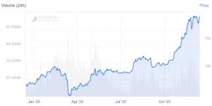 The magnificent rally that led the price jump close to $2 made the asset one of the top 3 crypto with more than $88 billion market cap. Bitcoin Ethereum Xrp Bitcoin Cash Litecoin Chainlink Price Predictions For 2021