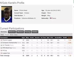 Follow sportskeeda for more updates about n'golo kante. Why Is N Golo Kante Rated Higher Than Ander Herrera When This Season S Stats Suggest Herrera Has Been The Better Performer Quora