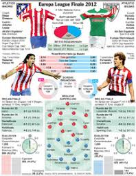 Marseille en finale d'europa league 2018 ! Fussball Europa League Finale 2012 Infographic