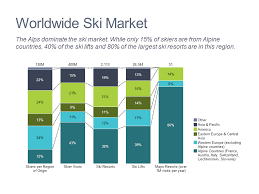 skiing profile mekko graphics