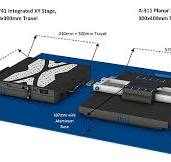 Linear Stages & Rotary Stages for High Precision Motion Control