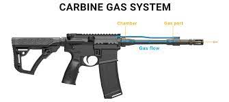 What S The Best Gas System For An Ar 15 Daniel Defense