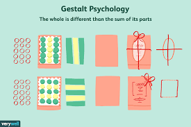 How do you spell proximity? Gestalt Psychology Definition History And Applications