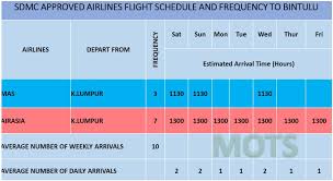 Find the cheapest flight to kuala lumpur and book your ticket at the best price! Comply With Sdmc S Flight Schedule Airlines Told After Din Over Last Minute Cancellation