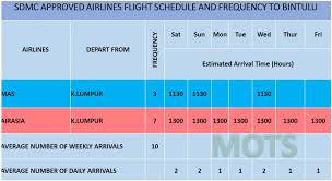 Bus guarantees the fastest travel on this route. Comply With Sdmc S Flight Schedule Airlines Told After Din Over Last Minute Cancellation Borneo Post Online