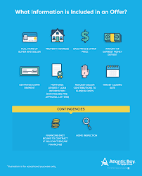 How much should you be earning as an architect? Home Ownership What Happens After You Make An Offer