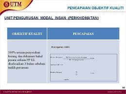 Borang sasaran kerja dan laporan pencapaian. Laporan Anugerah Kualiti Perkhidmatan Pejabat Pendaftar Utm Kuala
