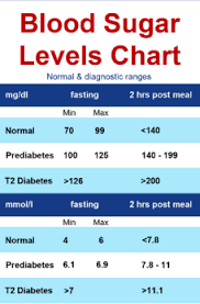 Blood Sugar Best Examples Of Charts