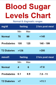 blood sugar best examples of charts