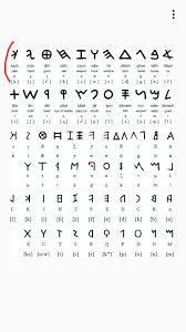 Latin music is the result of a complex social and historical process that took place in the americas after t. Top Phoenecian Script Middle Ancient Greek Alphabet Bottom Ancient Latin Alphabet Evolution Of The Latin Alphabet Culturallayer