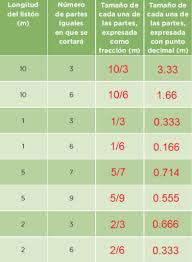 Cursos de matematicas juegos didacticos de matematicas matematicas tercero de primaria paco el chato secundaria 2 matemáticas 2020 pag 95. Paco El Chato Sexto Grado Matematicas Contestado Pagina 114