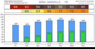 Preeen model hanna yellow bandeau photo set. Dry And Cooler Holiday Weekend Nashville Severe Weather