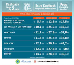 Mungkin belum banyak yang mengetahui mengenai caranya, terutama anda yang baru saja memiliki kartu kredit bni. Cara Penukaran Poin Reward Kartu Kredit Bni Berbagi Info Kartu