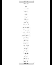 السلطان الشريف – الجذور الدينية والسياسية للدولة المخزنية في المغرب -  الفصـل الأول: احتكـار الإرث النبـوي - Centre Jacques-Berque