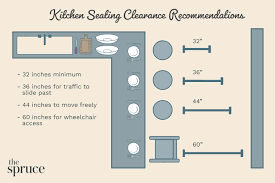 Better call the county planning department to find out what the code says is minimum in that. Kitchen Space Distance Recommendations