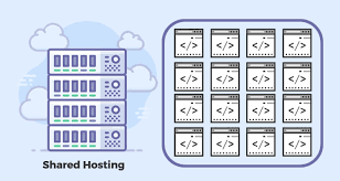 Keep reading to learn how your small business can choose the be. How Much Does It Cost To Host A Website 2021 Data