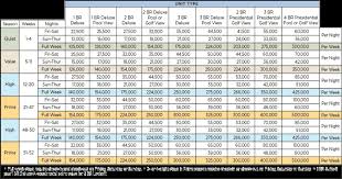 Wyndham Vacation Resorts Great Smokies Lodge Points Chart